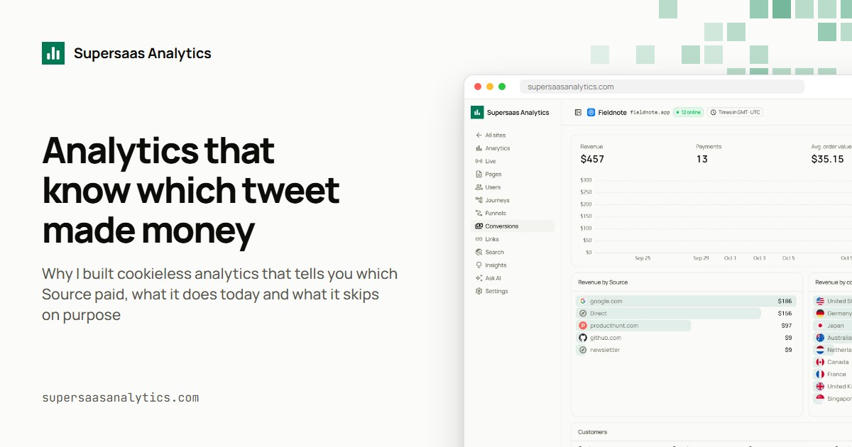 Supersaas Analytics dashboard showing Sources and revenue